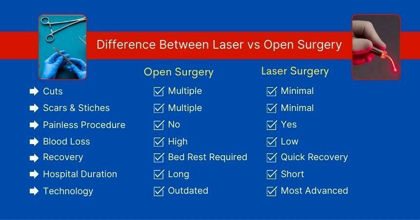Laser Surgery Vs Open Surgery
